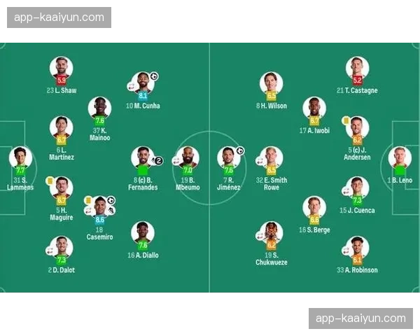 曼联绝杀富勒姆夺三连胜 卡里克上任后球队战绩强势反弹 曼联绝杀富勒姆夺三连胜 卡里克上任后球队战绩强势反弹